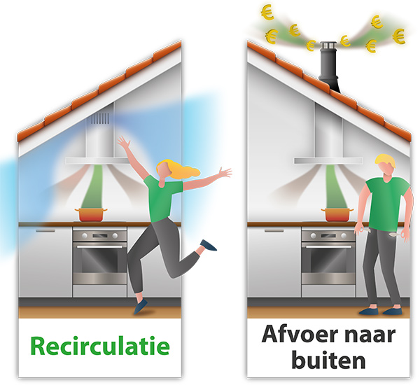 Goed voor je portemonnee, goed voor je gezondheid: PlasmaMade E-filter